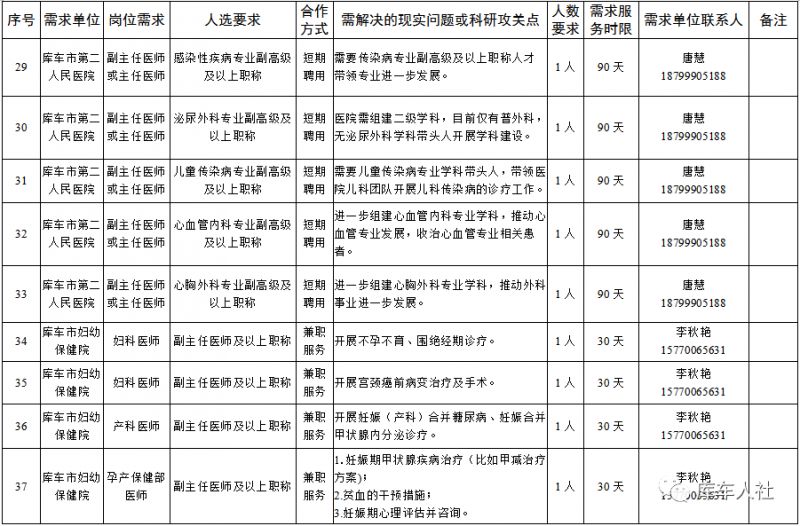 2023年库车市柔性引进人才招募公告 2023年库车市柔性引进人才招募公告公布