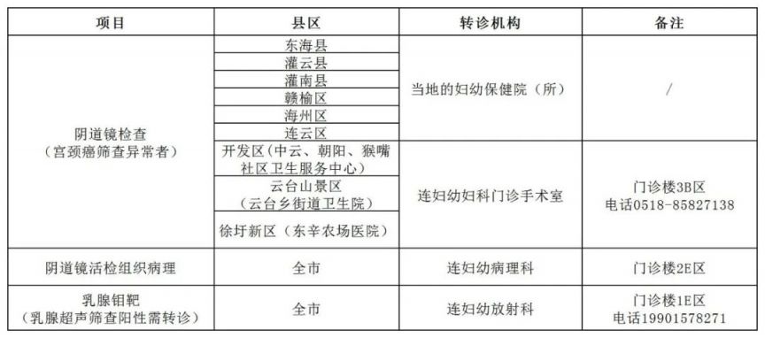 2023连云港市连云区两癌免费筛查指南 连云港二价四价九价价格一览表