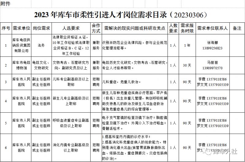 2023年库车市柔性引进人才招募公告 2023年库车市柔性引进人才招募公告公布