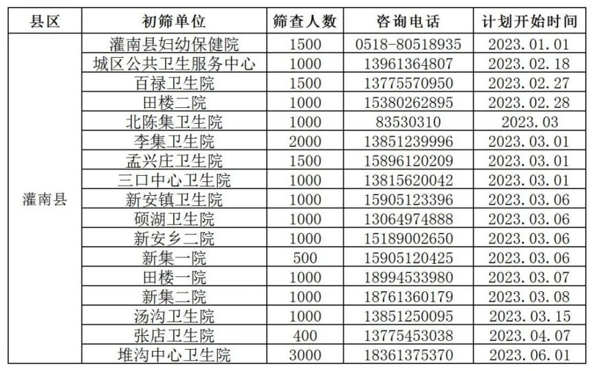 2023连云港灌南县两癌免费筛查指南 连云港灌南疫苗网点