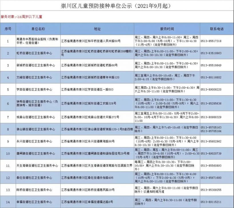 南通崇川区流感疫苗接种点在哪里啊 南通崇川区流感疫苗接种点在哪里