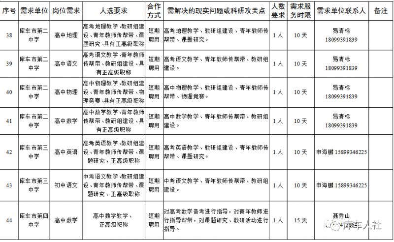 2023年库车市柔性引进人才招募公告 2023年库车市柔性引进人才招募公告公布