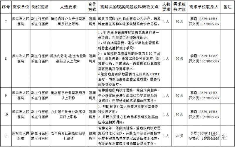 2023年库车市柔性引进人才招募公告 2023年库车市柔性引进人才招募公告公布