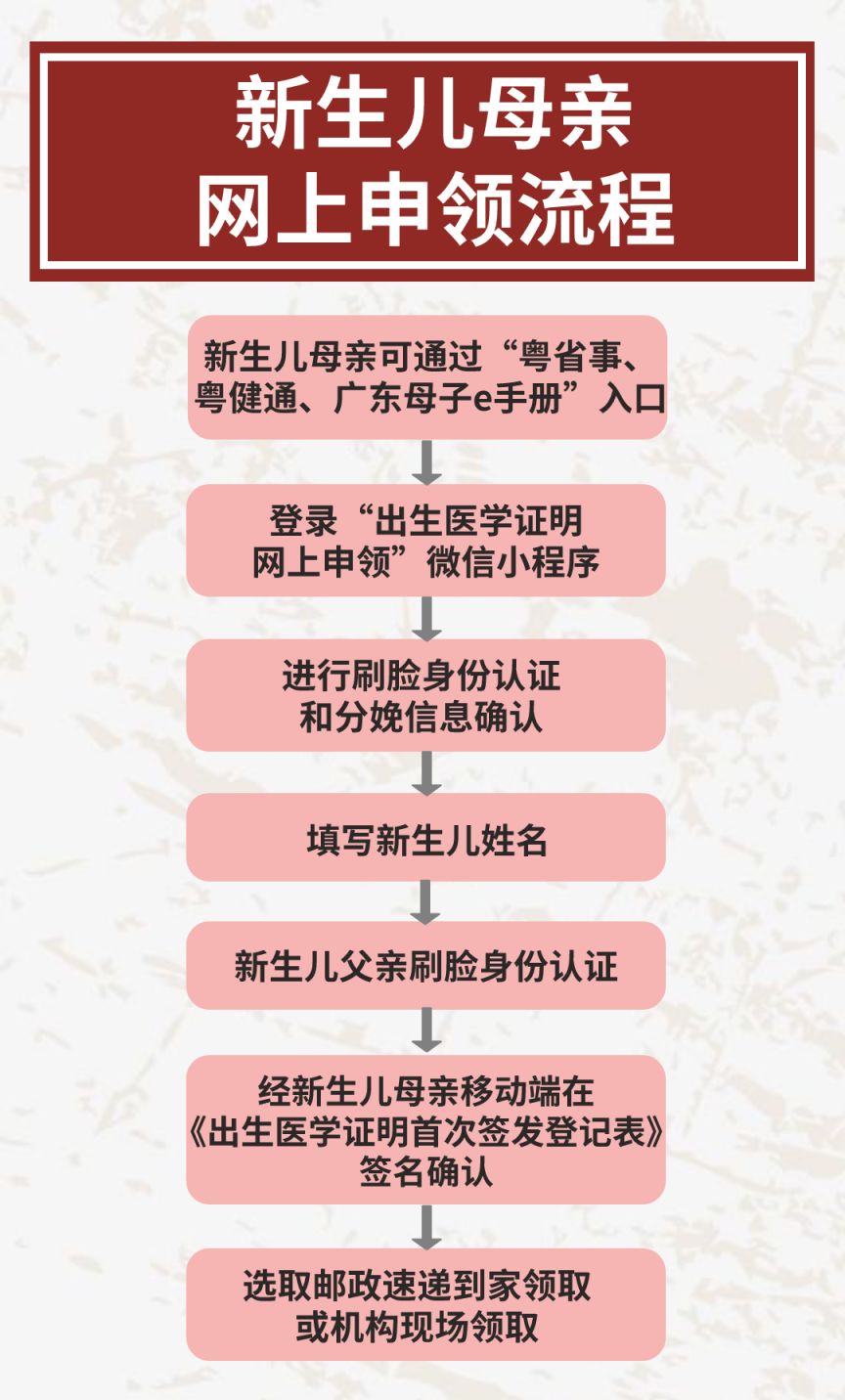 广州出生医学证明网上办理需要什么条件？