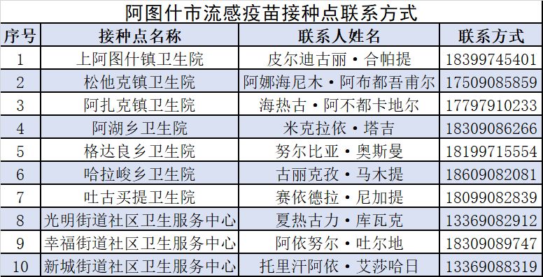 2023阿图什市免费接种流感疫苗地点+电话