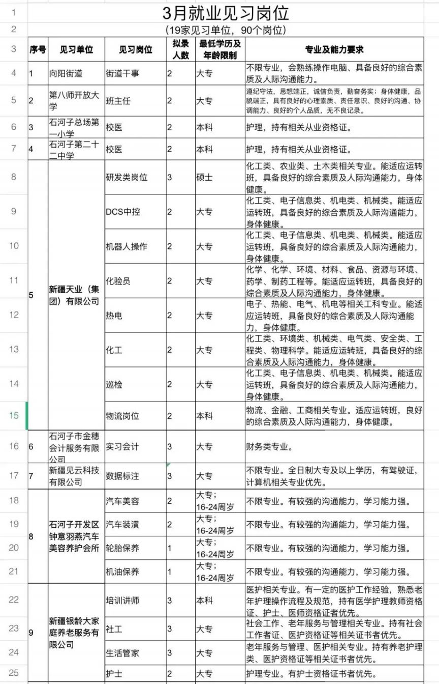 2023年3月石河子市就业见习岗位+报名方式