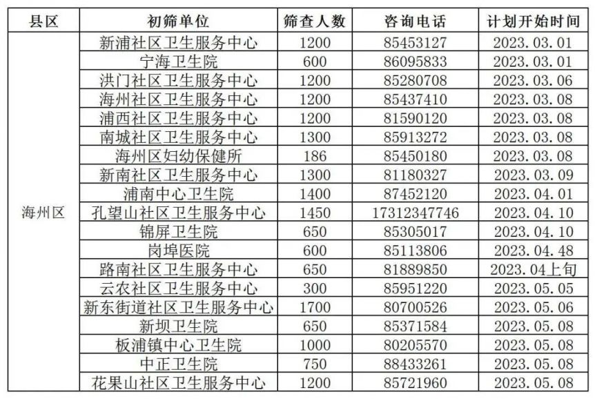 2023连云港市海州区免费两癌筛查时间+筛查地点