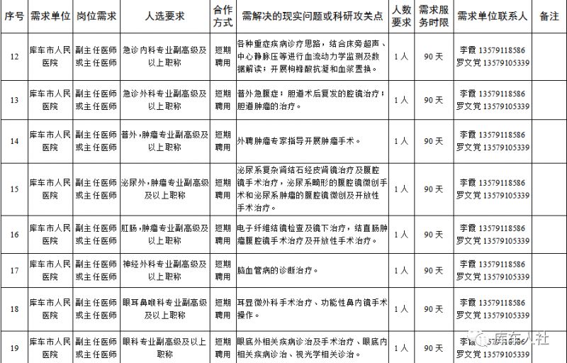 2023年库车市柔性引进人才招募公告 2023年库车市柔性引进人才招募公告公布