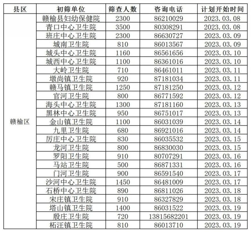 2023连云港赣榆区两癌免费筛查在哪进行？附时间