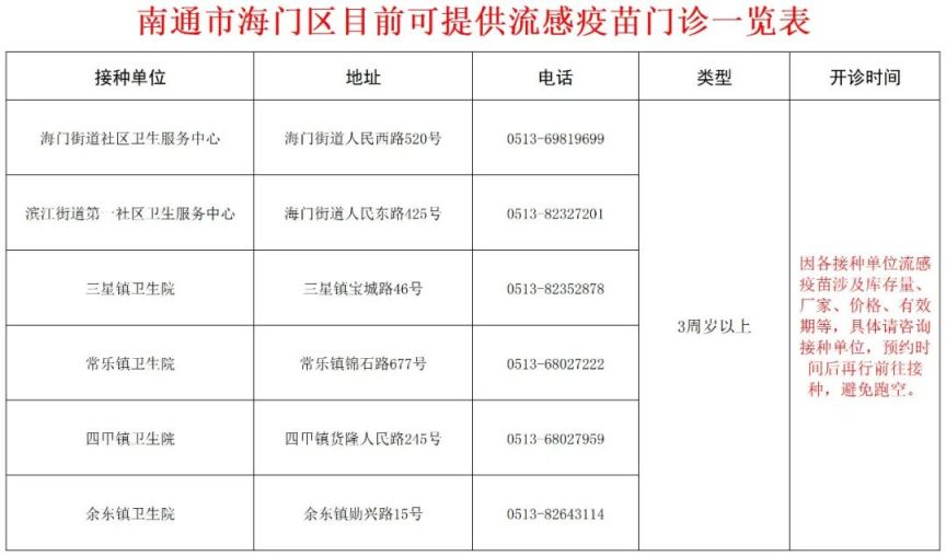 南通海门区最新流感疫苗接种地址+电话