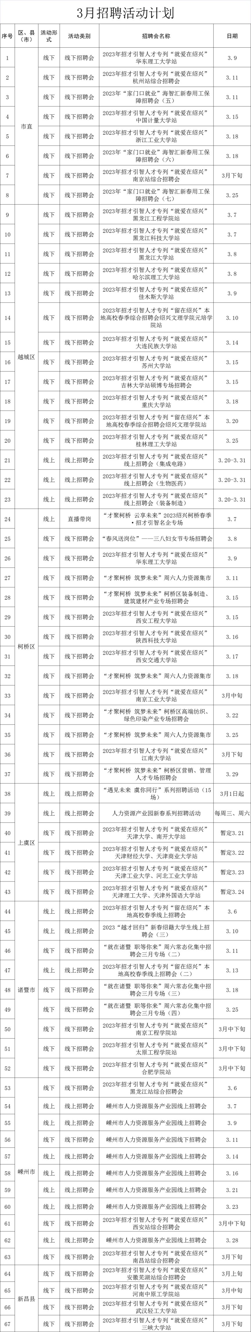 2023年绍兴各区县3月份招聘会活动一览表