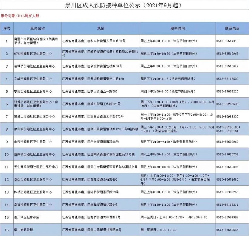 南通崇川区流感疫苗接种点在哪里啊 南通崇川区流感疫苗接种点在哪里