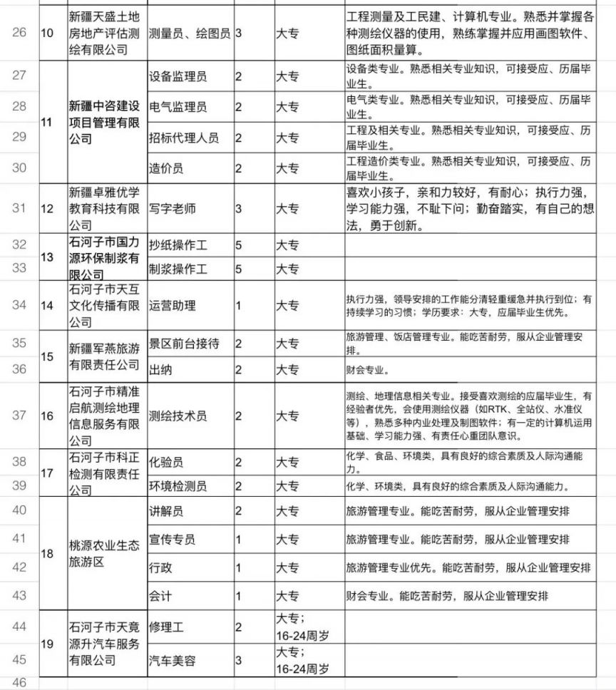 2023年3月石河子市就业见习岗位+报名方式