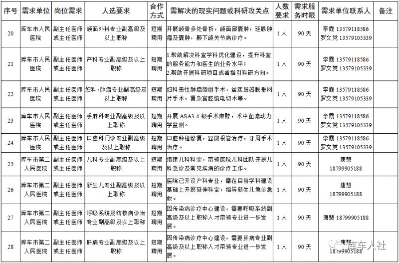 2023年库车市柔性引进人才招募公告 2023年库车市柔性引进人才招募公告公布