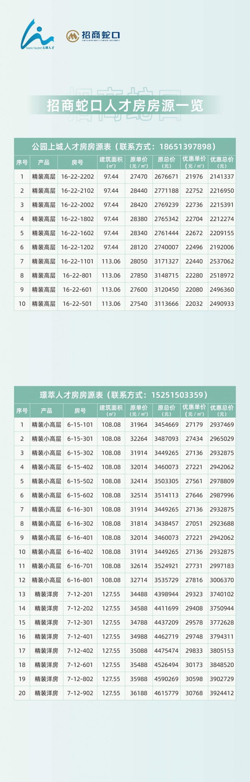 招商蛇口房地产招聘 招商蛇口无锡人才房房源有哪些