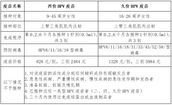 安徽明光市四价九价hpv疫苗预约地址 安徽明光市四价九价HPV疫苗预约