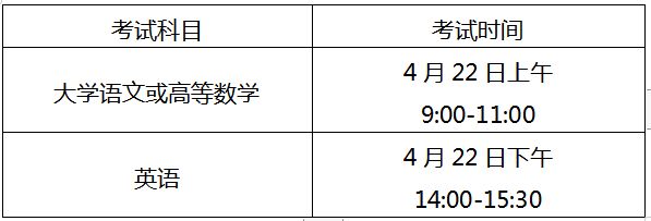 安徽2023年专升本 2023安徽专升本考试安排详情