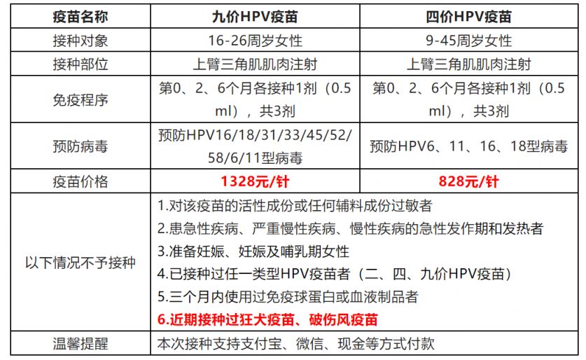 3月11日 合肥市包河区芜湖路街道社康九价HPV预约