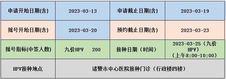 2023年绍兴诸暨市中心医院九价到苗预约