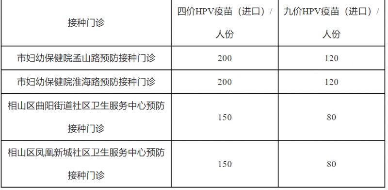 淮北市九价疫苗在哪里预约 淮北相山区四价九价HPV疫苗预约