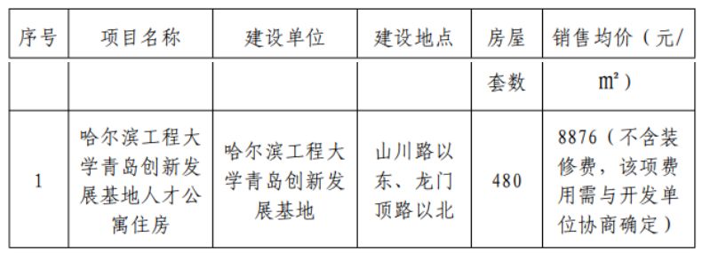 青岛西海岸新区2023年第一批产权型人才住房项目配售房源