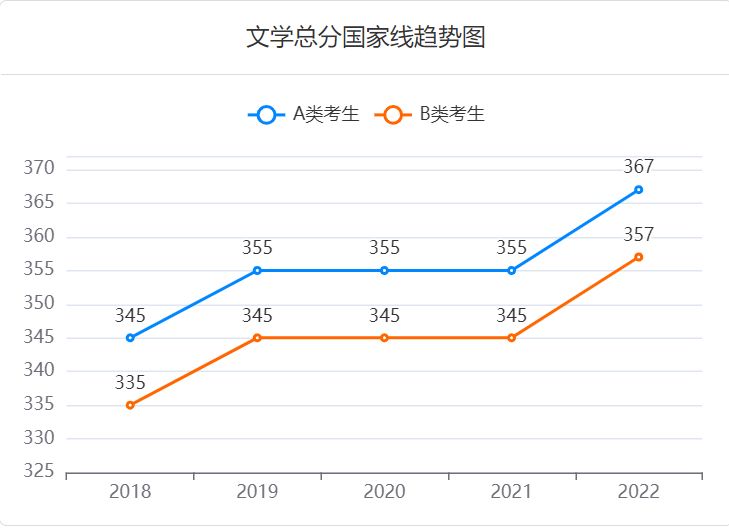 研招网国家线查询2023入口 研招网国家线公布