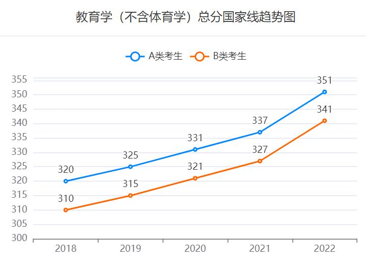 研招网国家线查询2023入口 研招网国家线公布