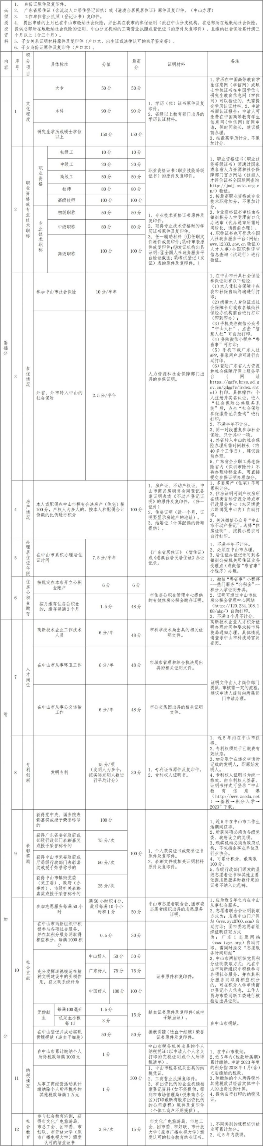 2023年中山横栏镇积分入学申请需要什么材料？