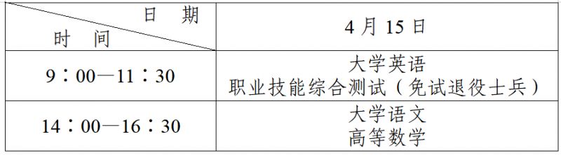 2021年专升本考点 咸阳专升本考什么