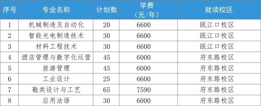 浙江工贸职业技术学院2023年高职提前招生章程