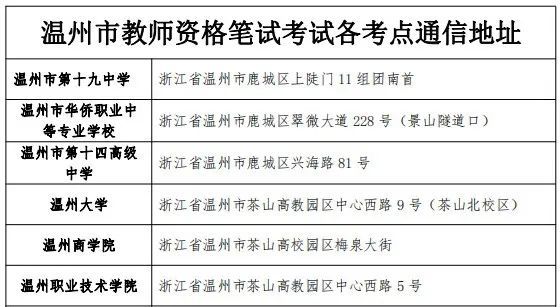 2023温州市教师资格笔试考试各考点通信地址