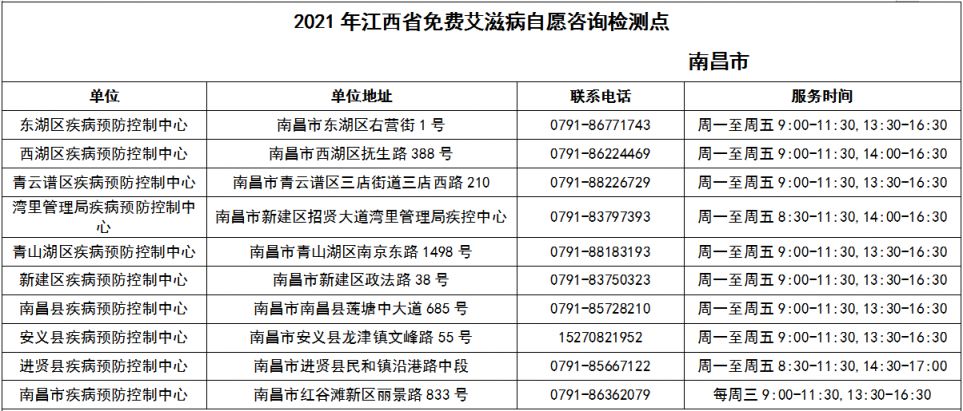 江西省免费艾滋病自愿咨询检测点 江西省免费艾滋病自愿咨询检测点电话