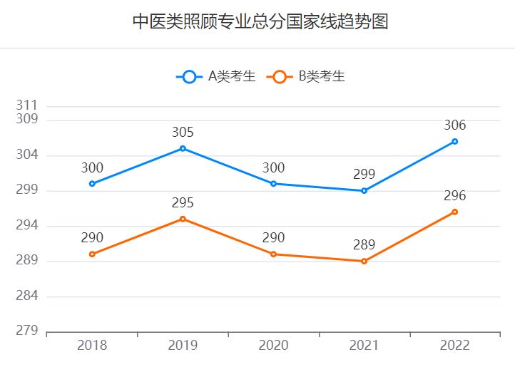 研招网国家线查询2023入口 研招网国家线公布