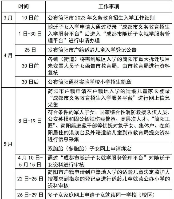 简阳市2023年小一入学招生政策 简阳市2023年小一入学招生政策是什么