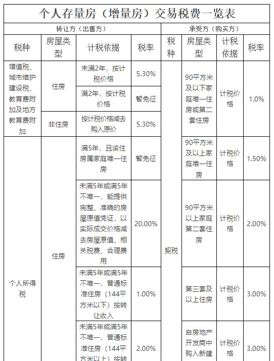 赣州不动产登记办税缴税方式 赣州不动产登记办税缴税方式有哪些