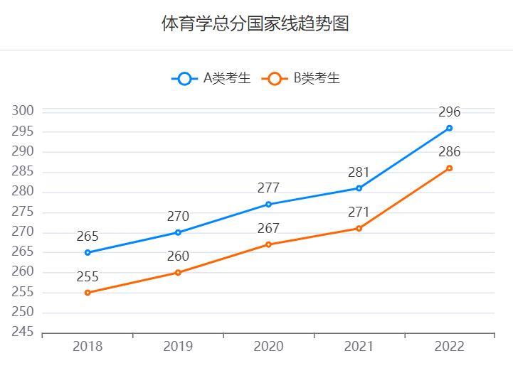 研招网国家线查询2023入口 研招网国家线公布