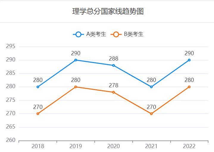 研招网国家线查询2023入口 研招网国家线公布