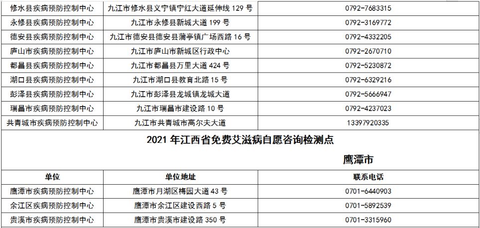 江西省免费艾滋病自愿咨询检测点 江西省免费艾滋病自愿咨询检测点电话