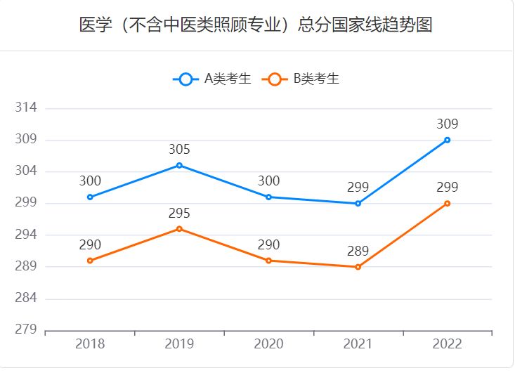 研招网国家线查询2023入口 研招网国家线公布