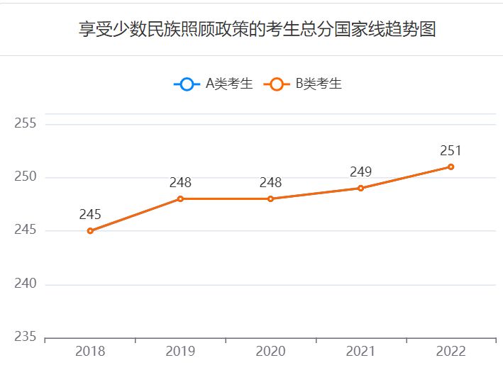 研招网国家线查询2023入口 研招网国家线公布