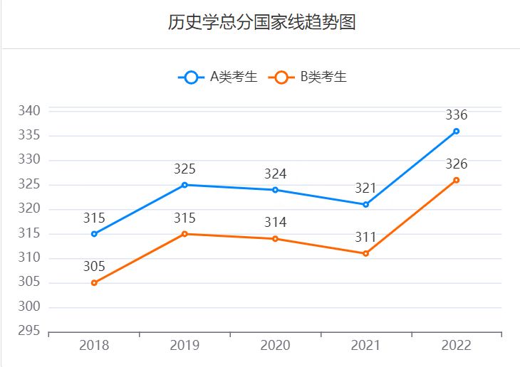 研招网国家线查询2023入口 研招网国家线公布