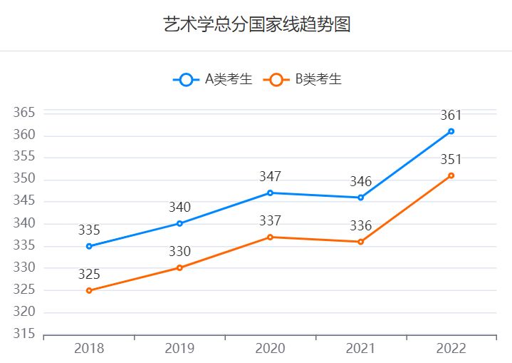 研招网国家线查询2023入口 研招网国家线公布