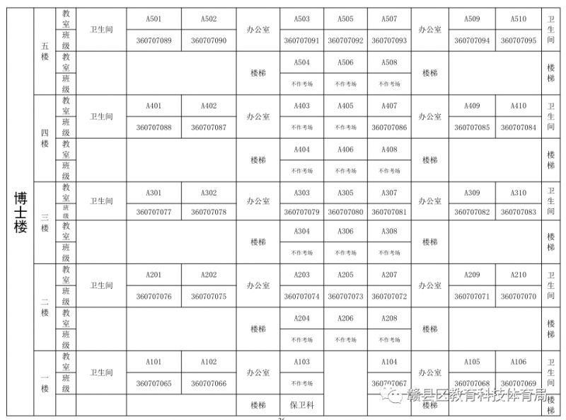 赣县中学南校区2023上半年教资笔试考场示意图