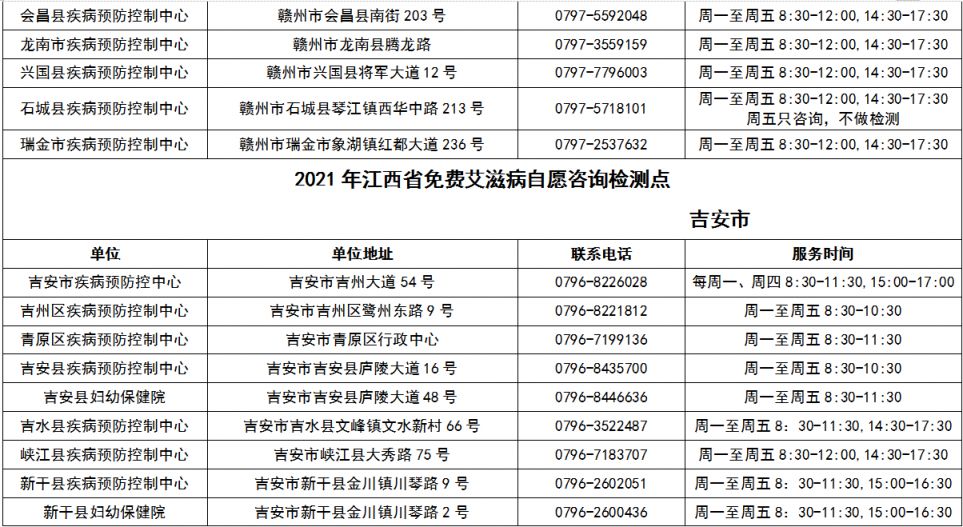 江西省免费艾滋病自愿咨询检测点 江西省免费艾滋病自愿咨询检测点电话