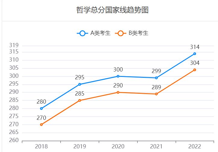 研招网国家线查询2023入口 研招网国家线公布