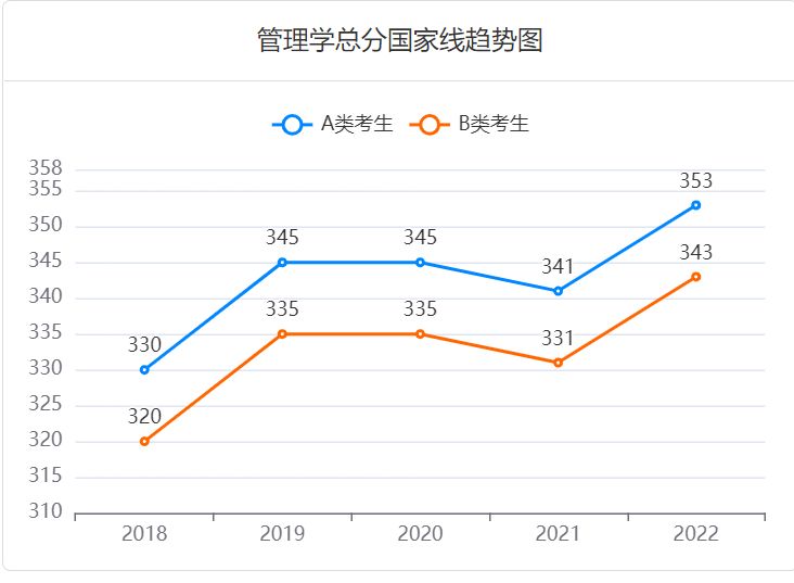 研招网国家线查询2023入口 研招网国家线公布