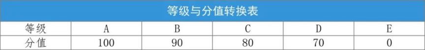 浙江工贸职业技术学院2023年高职提前招生章程