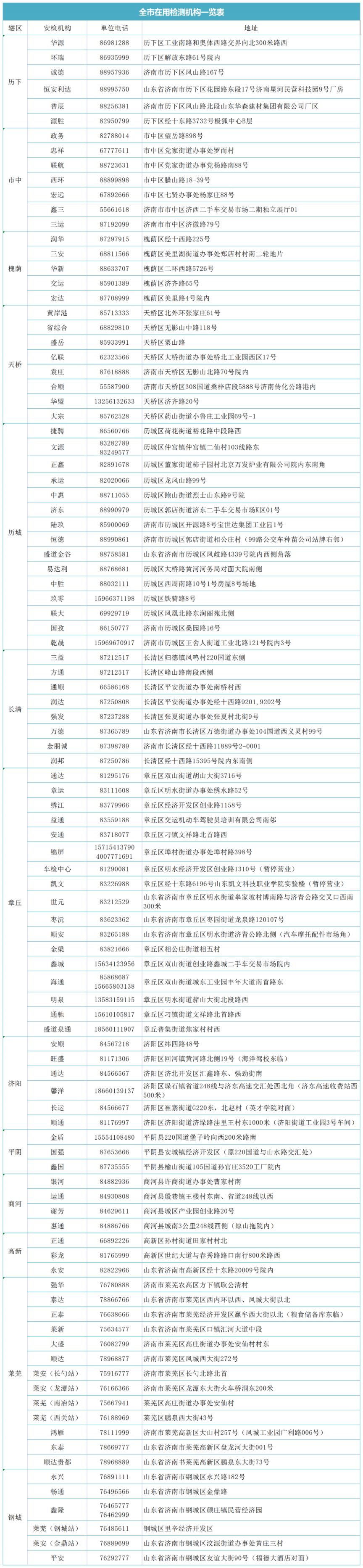 济南车检地点及联系电话 济南车检在用检测机构一览表