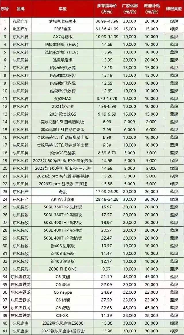 2023湖北汽车优惠名录一览表 湖北产汽车优惠