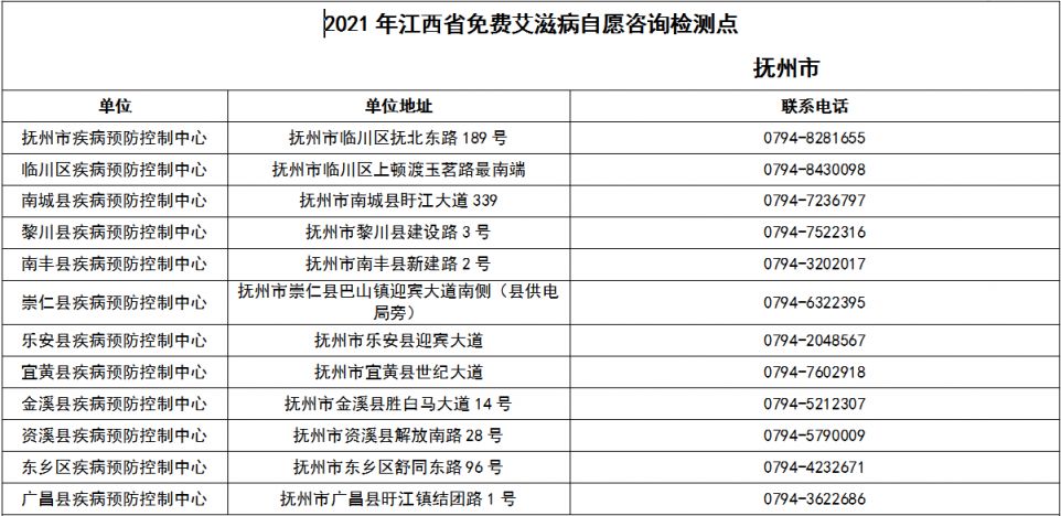 江西省免费艾滋病自愿咨询检测点 江西省免费艾滋病自愿咨询检测点电话